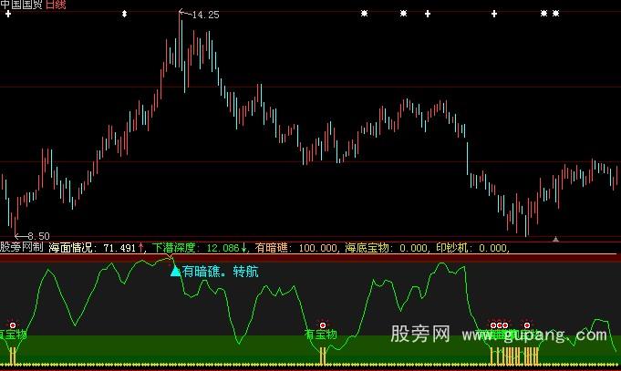 大智慧深海寻宝指标和选股公式