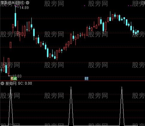 通达信妖股特征选股指标公式