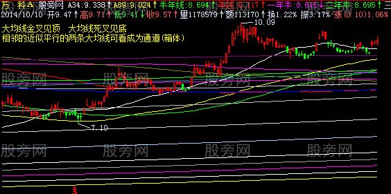 飞狐大均线主图指标公式