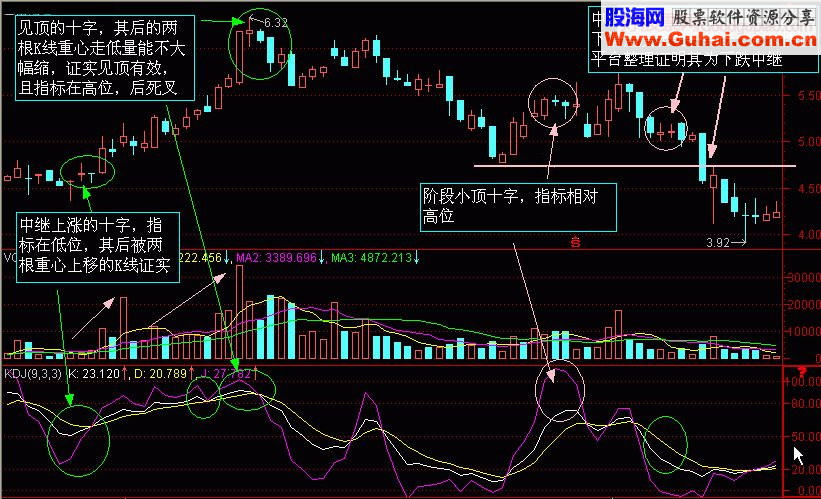 K线图9解