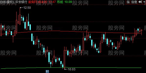 同花顺寻找成本线主图指标公式