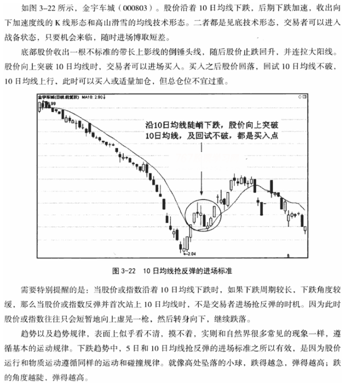 10日均线应用技巧 