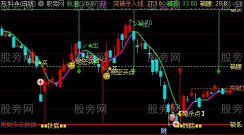 通达信闪电主图指标公式