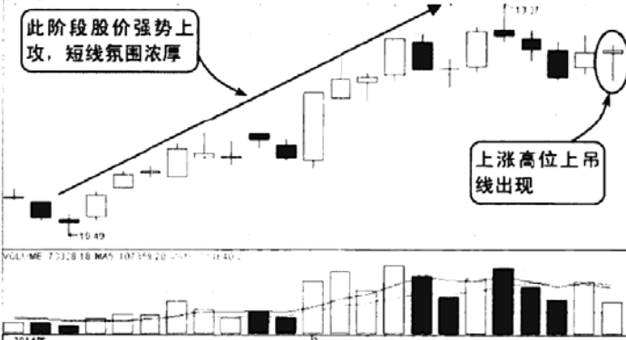 上吊线