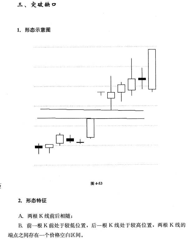 提高胜算的三种K线形态_好过些_新浪博客 - 天马行空 - 大道至简 ，快乐股道！