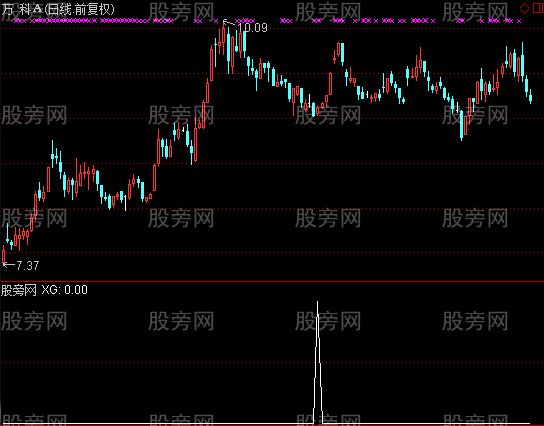 通达信低点选股指标公式