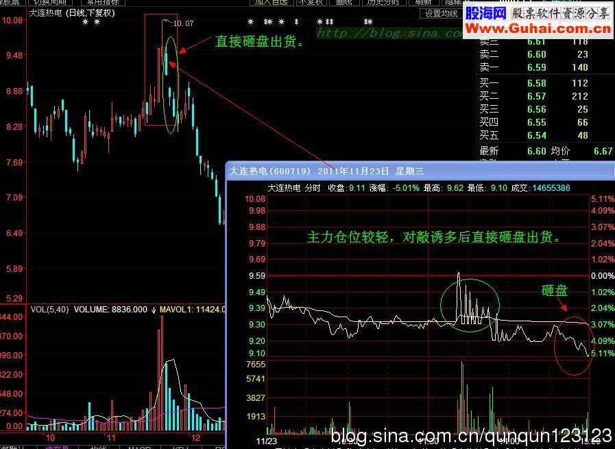 超短线主力操盘模式剖析