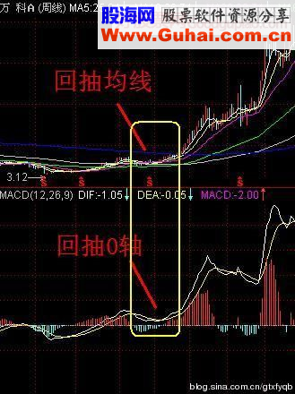 精通30分钟K线操作，战胜市场95%的人