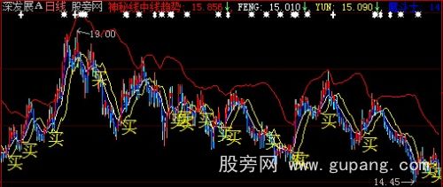 大智慧魔斗士主图指标公式