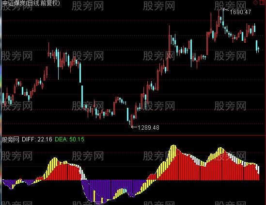 通达信MACD作战图指标公式