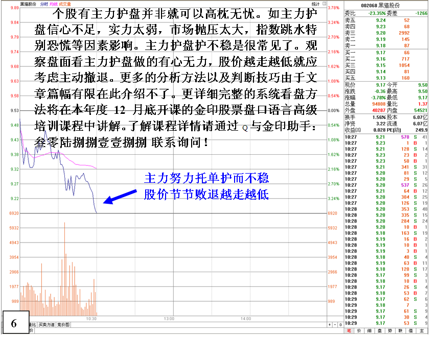 金印组合 教你如何看清庄家护盘盘口