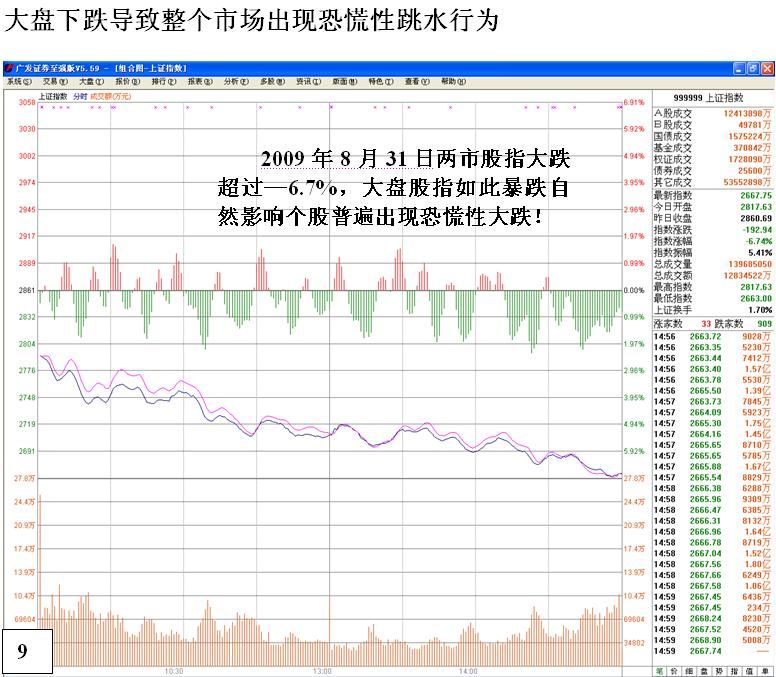 金印组合 恐慌性跳水行为与底部特征