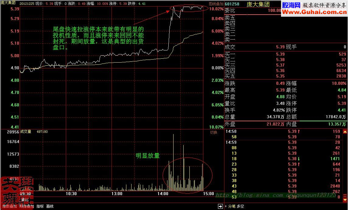 盘口语言之涨停板出货