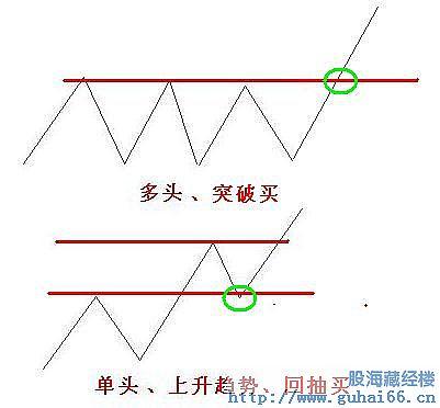 图解趋势操作法 - 天马行空 - 大道至简 ，快乐股道！