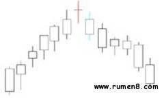 第三节、K线图经典组合图解 - 七剑 - 七剑博客