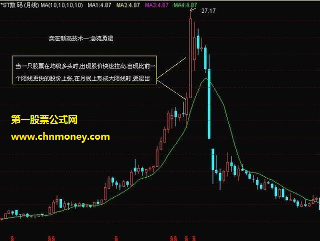 卖在新高的八大方法和技巧