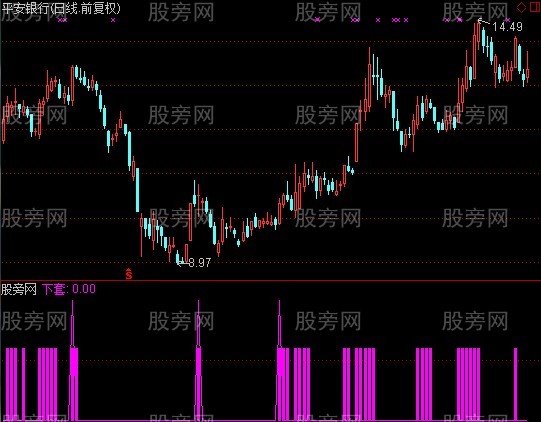 通达信黑马狙击指标公式