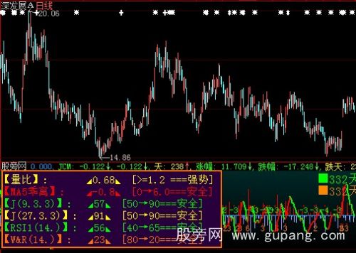 大智慧量价增减2指标公式