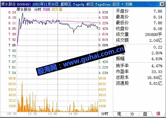 股海网分时绝招---巨量的诧异