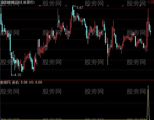 通达信上年线回档选股指标公式