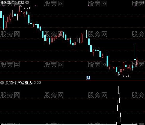 跟庄擒牛之买点雷达选股指标公式