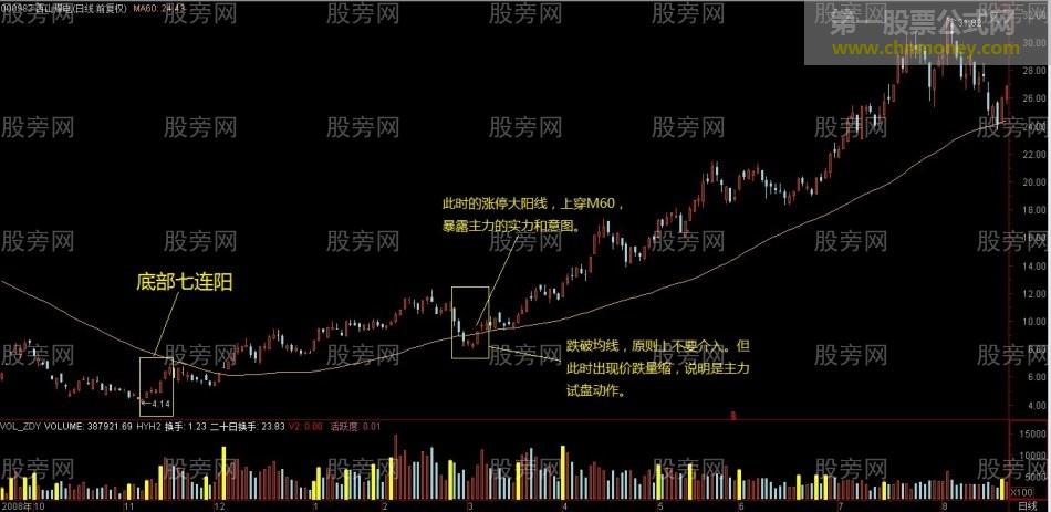 一套完整的长线操作系统