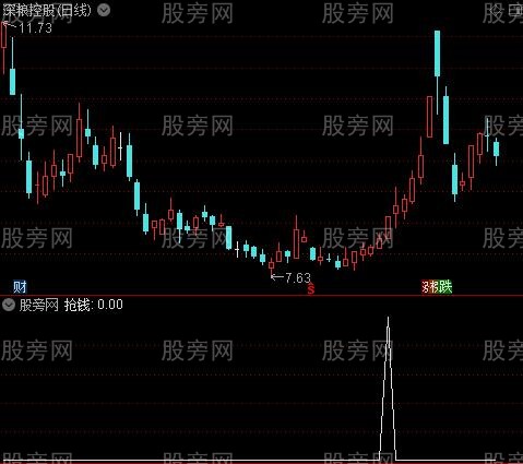 抢钱宝主图之抢钱选股指标公式