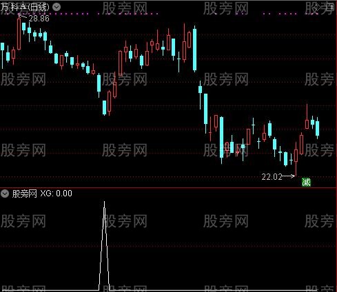 通达信空鸟买点选股指标公式