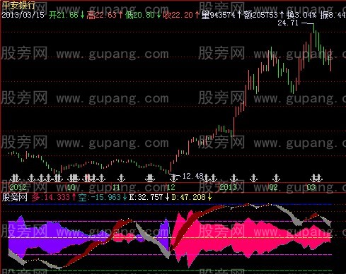 飞狐多空KD指标公式