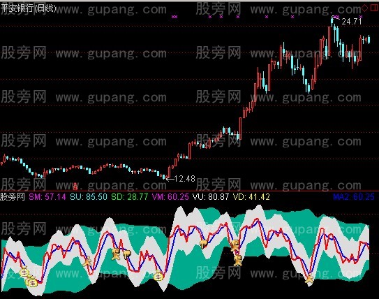 通达信RSI复合通道指标公式