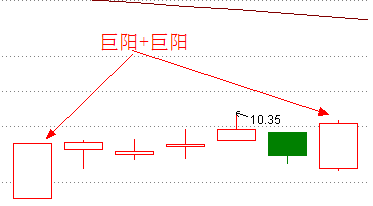 涨停板战法研究(12) 涨停双响炮