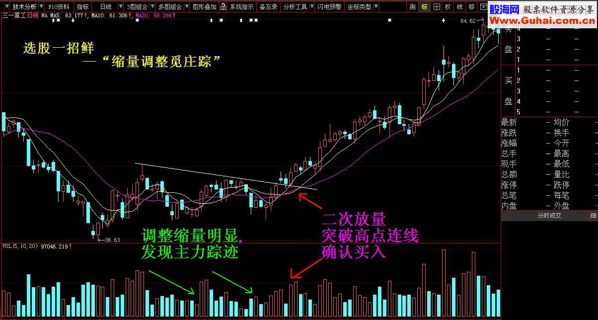 选股一招鲜——缩量调整觅庄踪