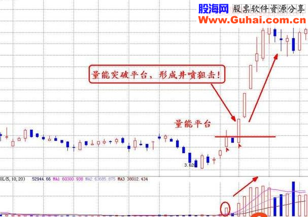 短线形态分析与短线狙击点详解