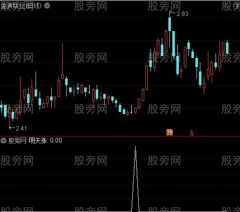 龙头信号之明天涨选股指标公式