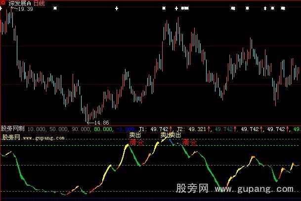 大智慧安全KDJ指标公式