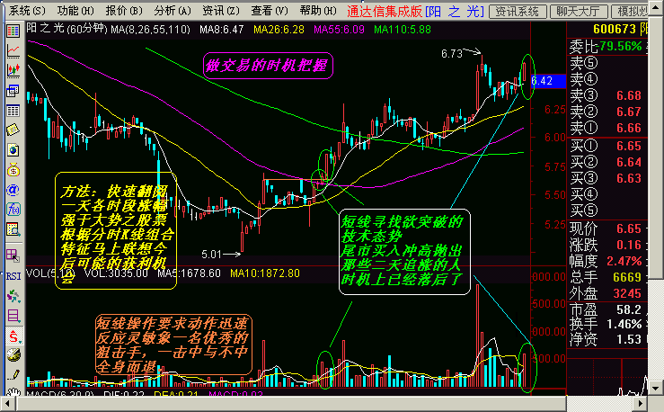 超短线操作技巧 - 老牛 - 老牛的股票博客