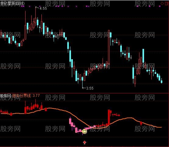 通达信红牛抄短底指标公式