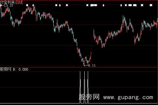 大智慧风云乍起选股指标公式