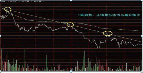 分时图上的买卖点信号