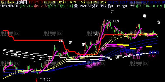 飞狐铁马天极主图指标公式