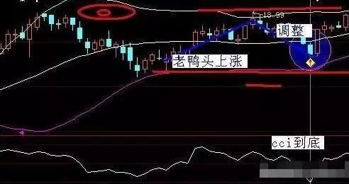 上万次实盘验证：但凡“MACD+布林线”双剑合璧，定是翻倍黑马股