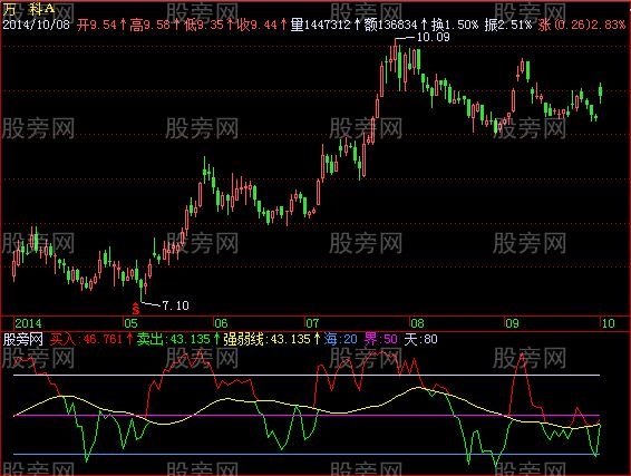 飞狐红绿线指标公式