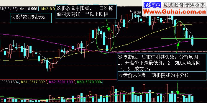 K线图9解