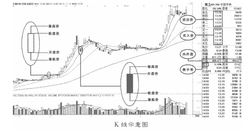 看盘是什么意思?包括哪些内容?