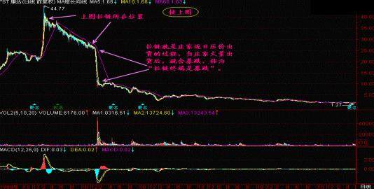 一旦出现拉链形态立即清仓