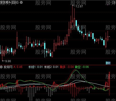 通达信花开无声指标公式