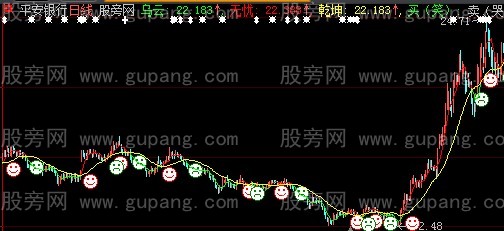 大智慧看盘雷达主图指标公式