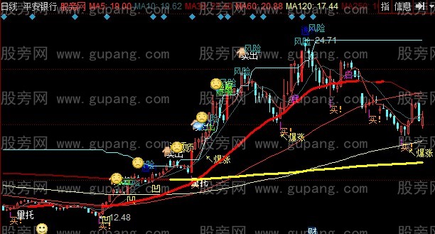 同花顺金铭看盘一号主图指标公式