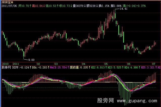 飞狐长牛线指标公式