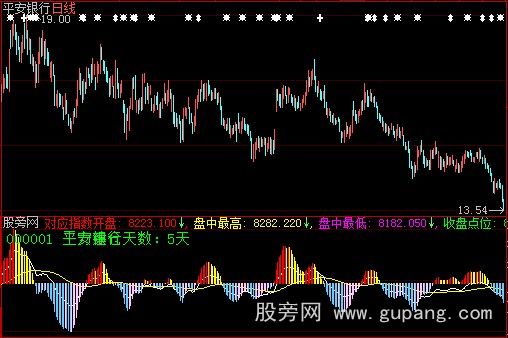 大智慧主力吸筹换手指标公式